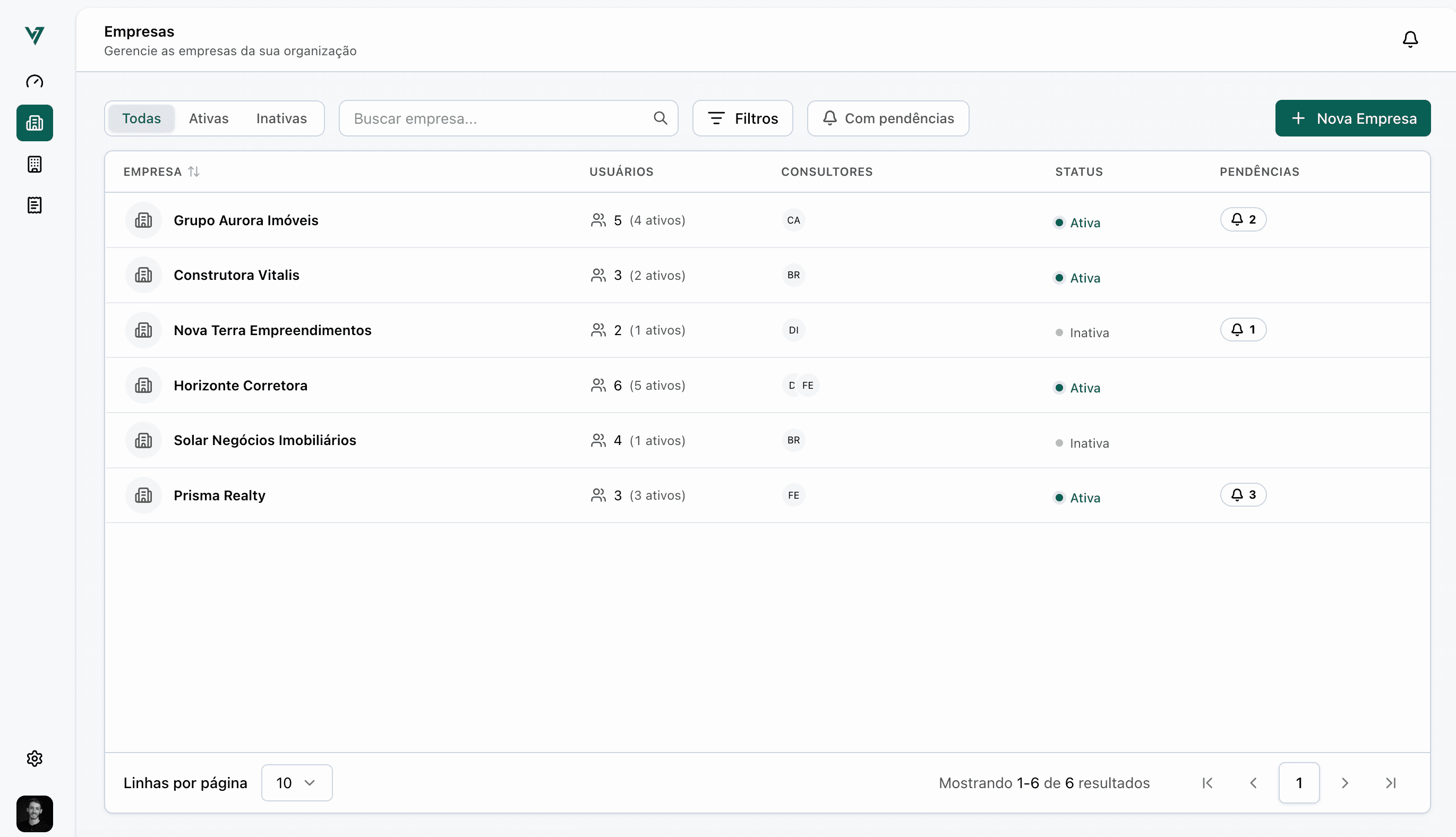 Lista de empresas com as tabs de status e a tabela de empresas cadastradas